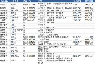 何謂價(jià)值 細(xì)數(shù)國(guó)內(nèi)工程建設(shè)軟件商廣聯(lián)達(dá)的全方位布局