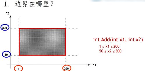 軟件工程個人應用五部曲 軟件編碼、測試與質量保障、網絡工程