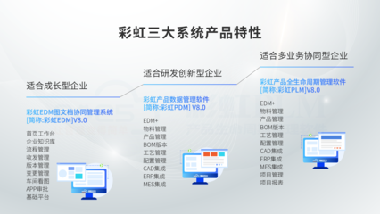 彩虹PLM系統圖紙管理軟件如何提升企業效率？——網絡工程領域的深度解讀與體驗分享